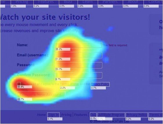 What Is Website Heatmap? How Does It Work And How To Create One? | VWO